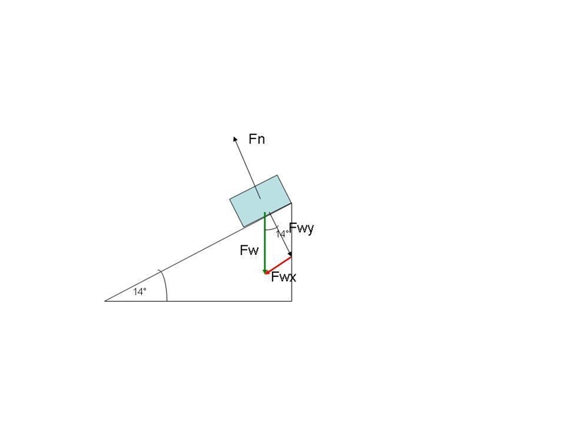 A cart, which has a mass of 2.30 kg is sitting at the top of an inclined plane, which-example-1