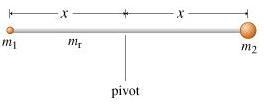 What is the moment of inertia i of this assembly about the axis through which it is-example-1