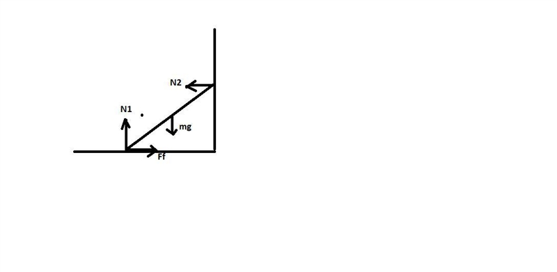 What is the minimum coeffecient of static friction μmin required between the ladder-example-1