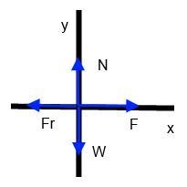 PLLLLLLLLLZ HELP 30 POINTS ANSWER ONLY IF YOU KNOW A 50.0 kg wooden box is pushed-example-1