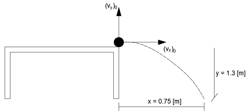 Help please! A cat is chasing a mouse across a 1.3 m tall dining table. The mouse-example-1