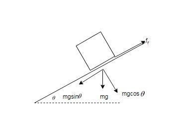 A box slides down a 31° ramp with an acceleration of 0.99 m/s2. Determine the coefficient-example-1