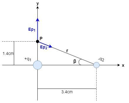 A charge of 63.0 nC is located at a distance of 3.40 cm from a charge of -47.0 nC-example-1