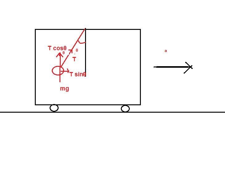 A small sphere hangs from a string attached to the ceiling of a uniformly accelerating-example-1