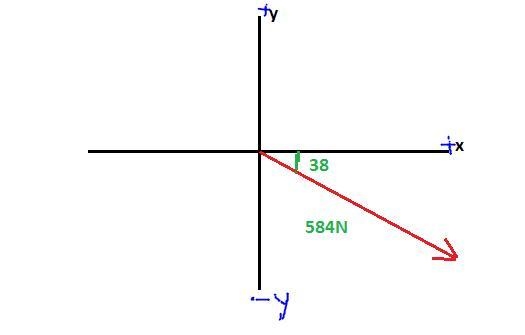 A force vector has a magnitude of 584 newtons and points at an angle of 38o below-example-1