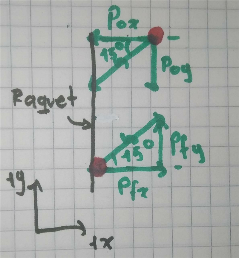 A tennis player is hitting a 58 gram tennis ball back across the net. When the racquet-example-1