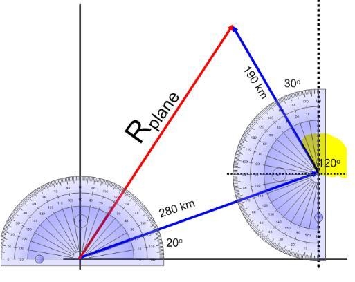 Plane flies from base camp to lake A, a distance of 210 km at a direction of 20.0° north-example-1