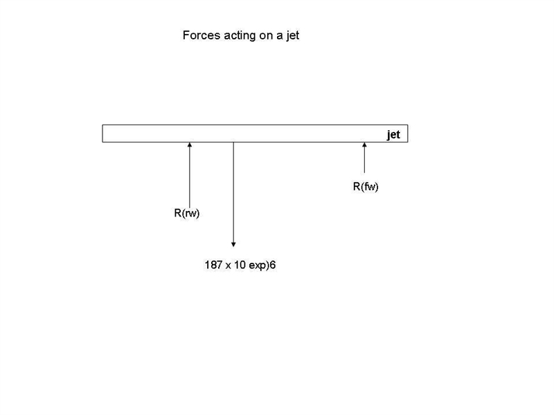 A jet transport has a weight of 1.87 x 10⁶ N and is at rest on the runway. The two-example-1