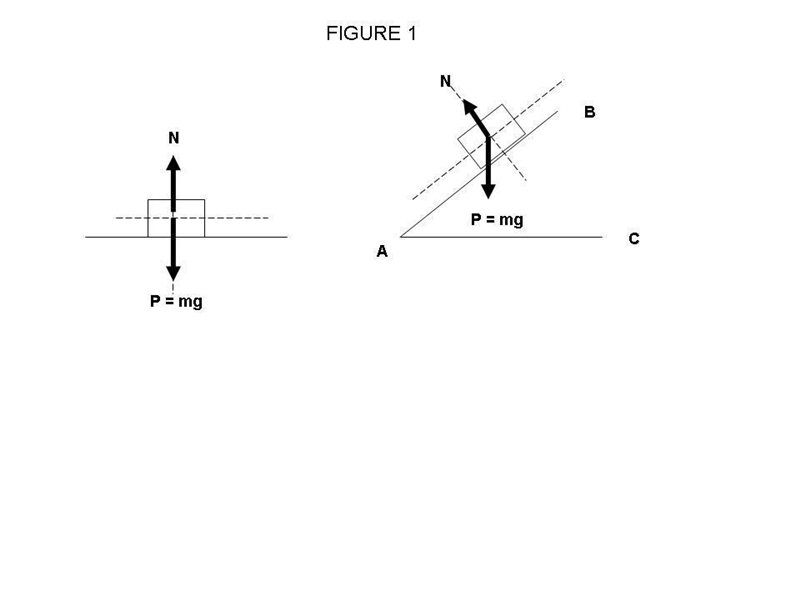 An object slides down a very smooth ramp, with negligible friction. It slides with-example-1