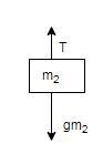 6. A 4 kg object hangs below a 6 kg object by a string of negligible mass. If the-example-2