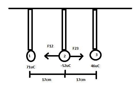 Three identical metal spheres are hung from a ceiling on rigid non-conducting rods-example-1