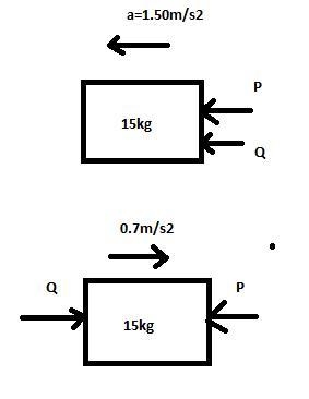 Two forces P and Q act on an object of mass 15.0 kg with Q being the larger of the-example-1