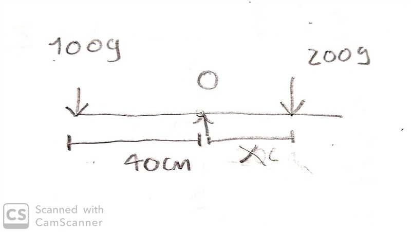 (a) The stick is supported by a sharp point at the middle. On the left side, a weight-example-1