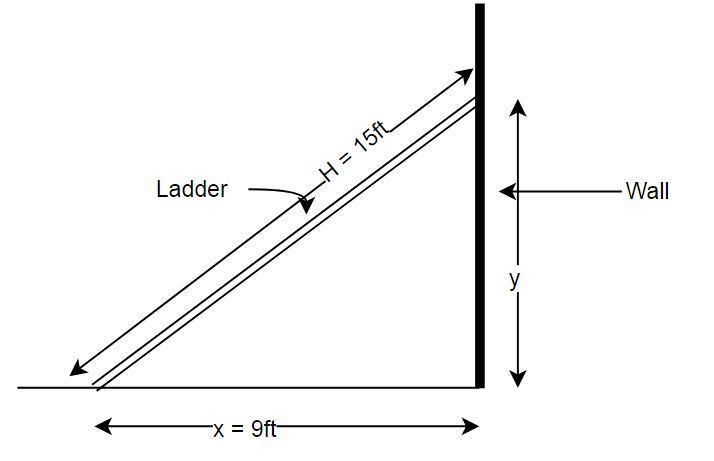 A 15 ft ladder is sliding down a wall. The base of the ladder is sliding away from-example-1