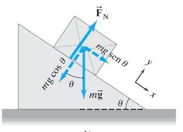 Show that the acceleration of any object down an incline where friction behaves simply-example-1