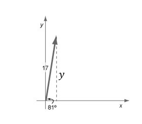 What is the length of the y-component of the vector shown below? A. 2.7 B. 16.8 C-example-1