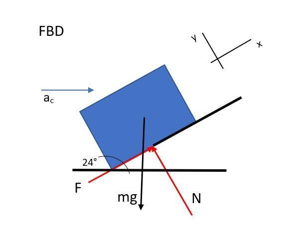 A highway curves to the left with radius of curvature of 31 m and is banked at 24 ◦ so-example-1