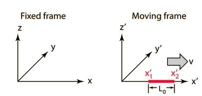 A fast train, the Relativity Express, is moving along a straight track at a large-example-1