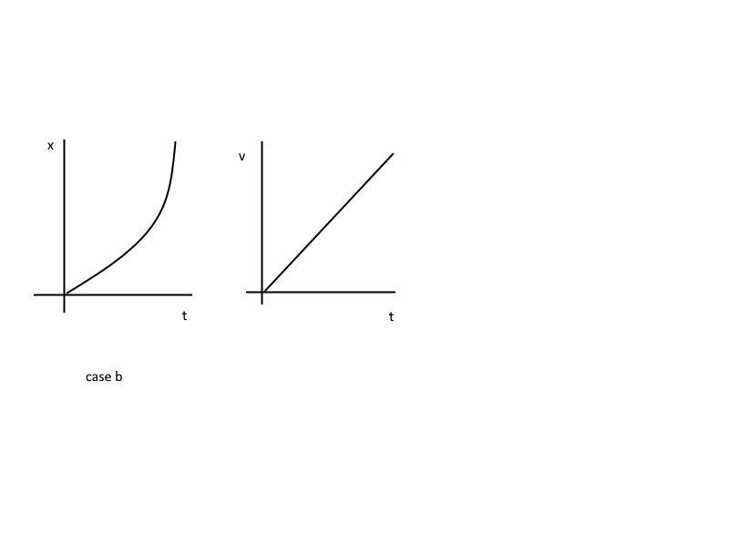 Draw motion diagrams for (a) an object moving to the right at constant speed, (b) an-example-2