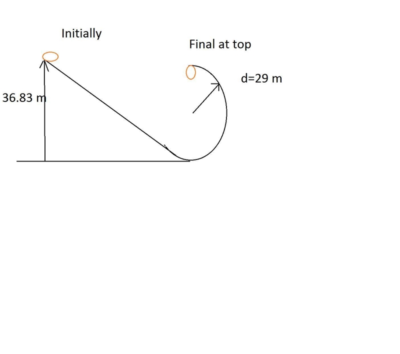 A roller coaster car of mass 1420 kg slides on a frictionless track starting at a-example-1