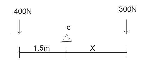 Two children seat themselves on a seesaw. The one on the left has a weight of 400 N-example-1