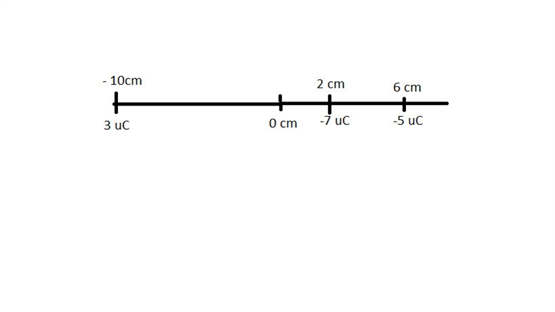 A particle with charge 3 µc is located on the x-axis at the point −10 cm , and a second-example-1