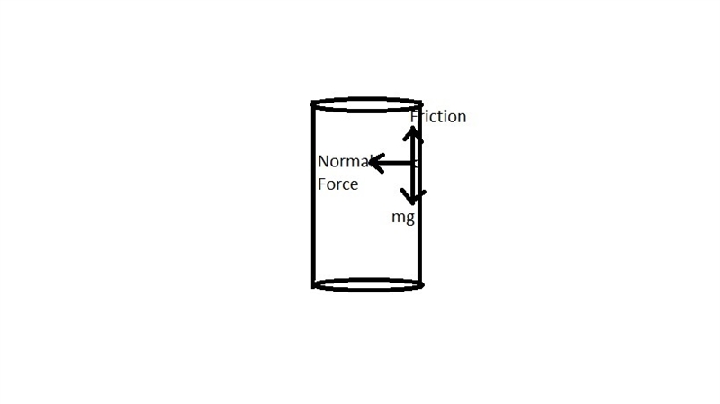 The centripetal force exerted on stunt motorcyclist Biker Bob while riding on the-example-1