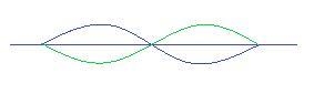 A. Draw the wave that results when the two waves shown interact through destructive-example-1