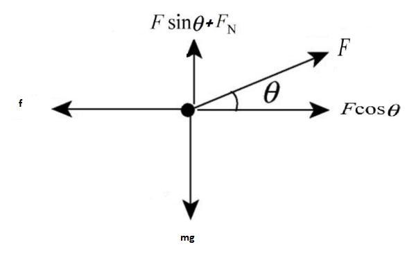 A 3.57 kg block is drawn at constant speed 4.06 m along a horizontal floor by a rope-example-1