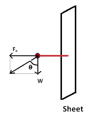 A small sphere with mass mcarries a positive chargeqand is attached to one end of-example-1