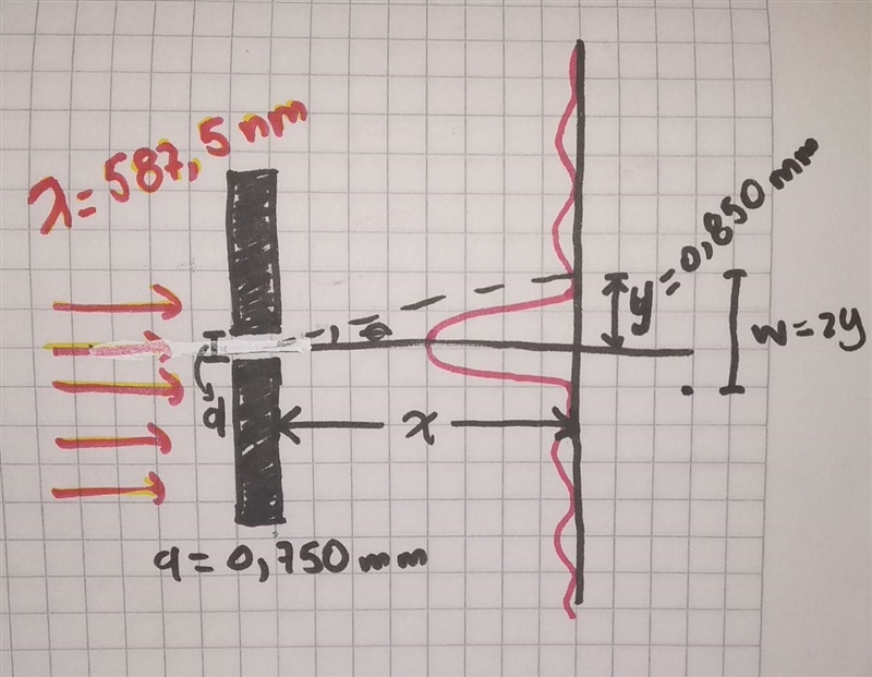 Light with a wavelength of 587.5 nm illuminates a single slit 0.750 mm in width. (a-example-1