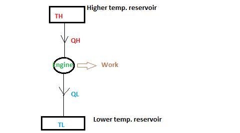 The ocean thermal energy conversion project uses the surface water near tropical islands-example-1