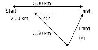 A sailor in a small sailboat encounters shifting winds. She sails 2.00 km east, then-example-1