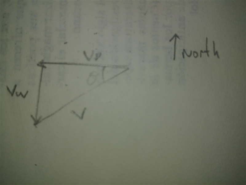 The captain of a plane wishes to proceed due west. The cruising speed of the plane-example-1