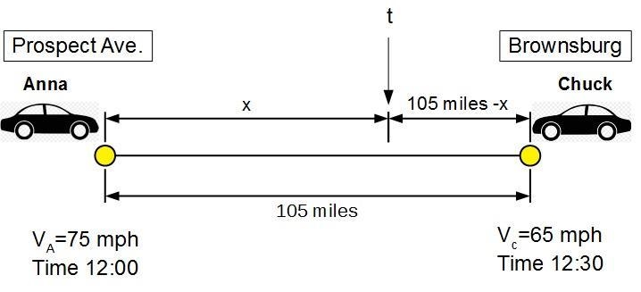 Anna is driving from Champaign to Indianapolis on I-74. She passes the Prospect Ave-example-1