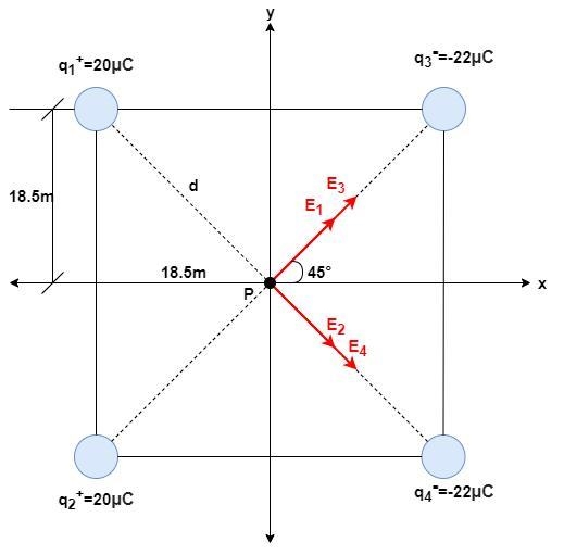 Four charges are located at the corners of a square. Each side of the square is 37 m-example-1