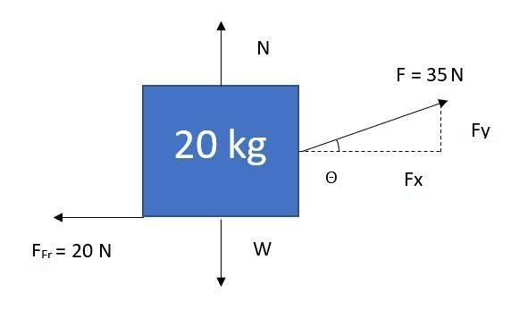 A woman at an airport is towing her 20.0-kg suitcase at constant speed by pulling-example-1