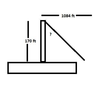 Find x, the angle of depression from the top of a lighthouse that is 170 ft above-example-1