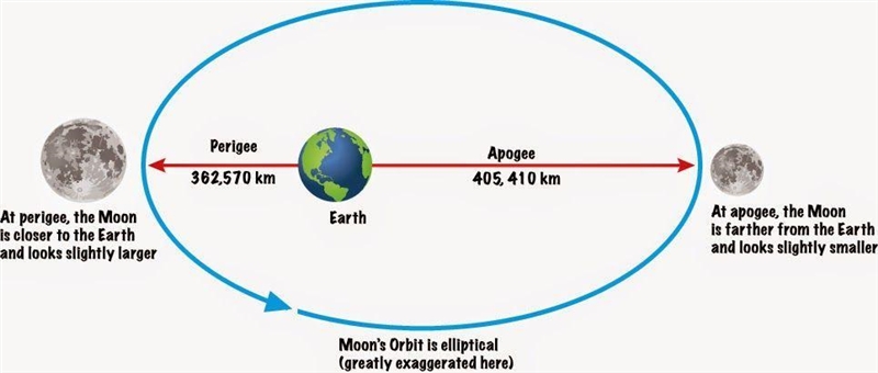 The Explorer VIII satellite, placed into orbit November 3, 1960, to investigate the-example-1