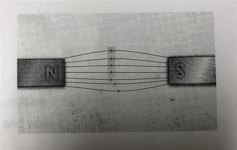 A. Draw the magnetic field lines between the two ends of the magnets. Write 2 - 3 sentences-example-1