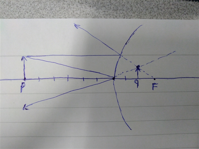 A convex mirror, like the passenger-side rearview mirror on a car, has a focal length-example-1