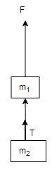 6. A 4 kg object hangs below a 6 kg object by a string of negligible mass. If the-example-1