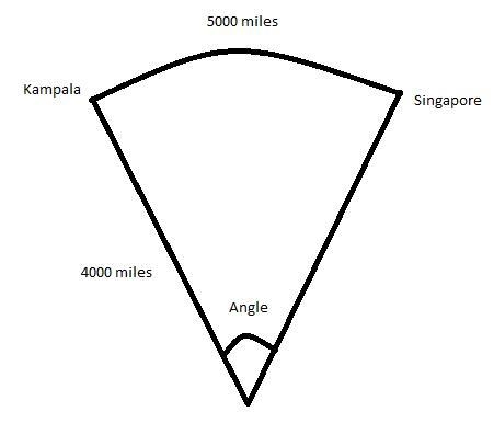 The earth's radius is about 4000 miles. Kampala, the capital ofUganda, and Singapore-example-1