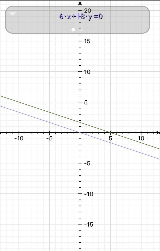 Heather writes the equations below to represent two lines drawn on the coordinate-example-1