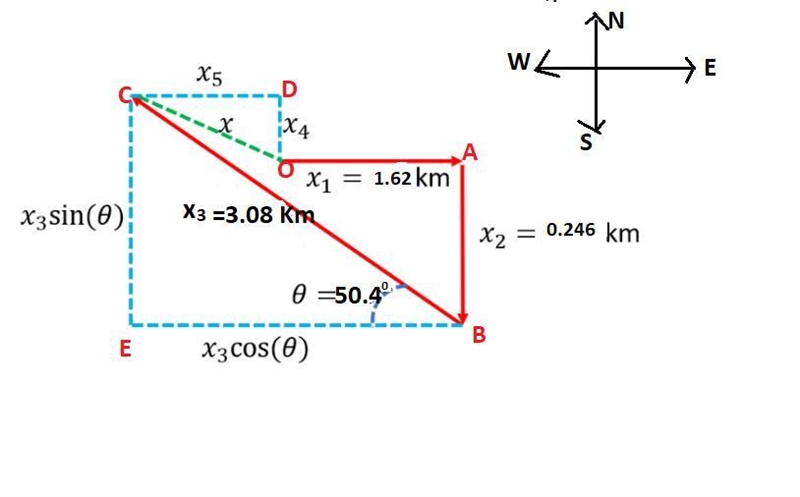 A bird watcher meanders through the woods, walking 1.62 km due east, 0.246 km due-example-1