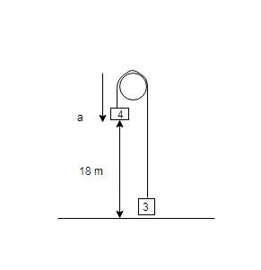 A ledge on a building is 18 m above the ground. A taut rope attached to a 4.0-kg can-example-1