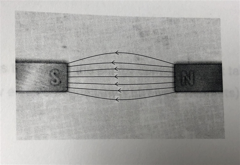 Draw the magnetic field lines between two ends of the magnets and describe whether-example-1