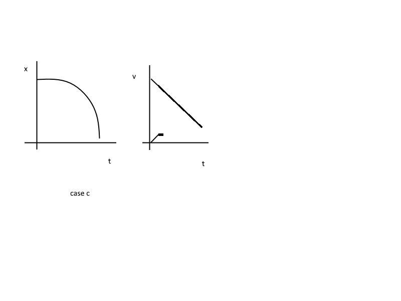 Draw motion diagrams for (a) an object moving to the right at constant speed, (b) an-example-3