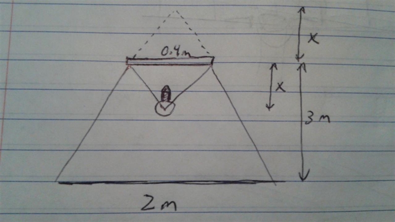 A plane mirror of circular shape with radius r=20cm is fixed to the ceiling. A bulb-example-1