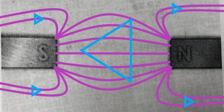 Draw the magnetic field lines between two ends of the magnets and describe whether-example-1